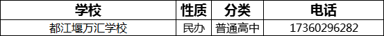 成都市都江堰萬匯學(xué)校2022年招生電話是多少？