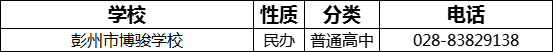 成都市彭州市博駿學(xué)校2022年招生電話是多少？