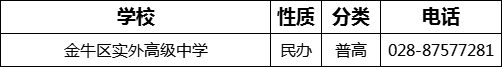 成都市金牛區(qū)實外高級中學(xué)2022年招辦電話是多少？