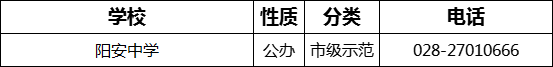 2023年成都市陽安中學(xué)招辦電話是多少？