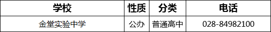 成都市金堂實(shí)驗(yàn)中學(xué)2022年招生電話是多少？