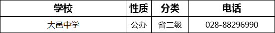 成都市大邑中學(xué)2022年招生電話是多少？