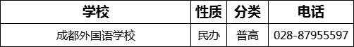 成都市成都外國語學校2022年招辦電話是多少？