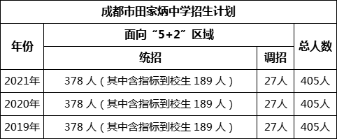 成都市田家炳中學2022年招生政策