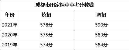 成都市田家炳中學2022年招生政策