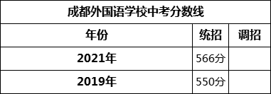 成都市成都外國(guó)語(yǔ)學(xué)校2022年招生條件