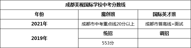 成都市成都美視國際學(xué)校2022年招生條件