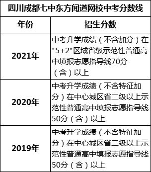 成都市四川成都七中東方聞道網(wǎng)校2022年招生簡章