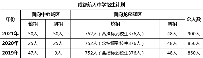 成都市成都航天中學(xué)2022年招生條件