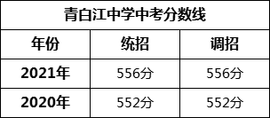 成都市青白江中學(xué)2022年招生簡(jiǎn)章