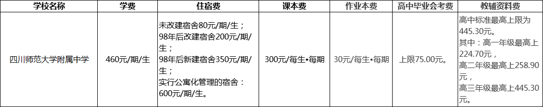 成都市四川師范大學(xué)附屬中學(xué)2022年收費標(biāo)準(zhǔn)