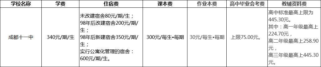 成都市成都十一中2022年學(xué)費