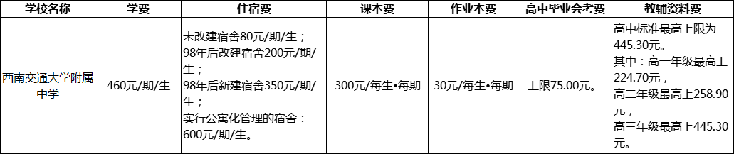 成都市西南交通大學(xué)附屬中學(xué)2022年學(xué)費(fèi)