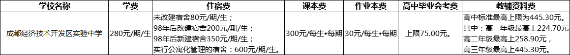 成都市成都經(jīng)濟(jì)技術(shù)開(kāi)發(fā)區(qū)實(shí)驗(yàn)中學(xué)2022年學(xué)費(fèi)