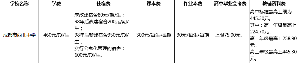 成都市西北中學(xué)擇校費(fèi)多少？