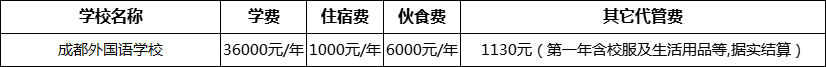 成都市成都外國(guó)語(yǔ)學(xué)校2022年學(xué)費(fèi)