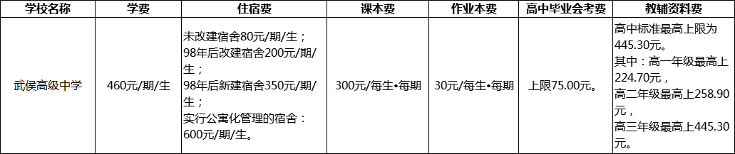 成都市武侯高級(jí)中學(xué)2022年收費(fèi)標(biāo)準(zhǔn)