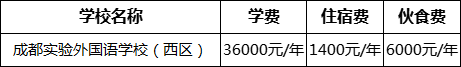 成都市成都實(shí)驗(yàn)外國(guó)語(yǔ)學(xué)校（西區(qū)）2022年收費(fèi)標(biāo)準(zhǔn)