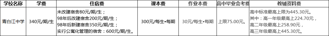 成都市青白江中學(xué)2022年學(xué)費(fèi)