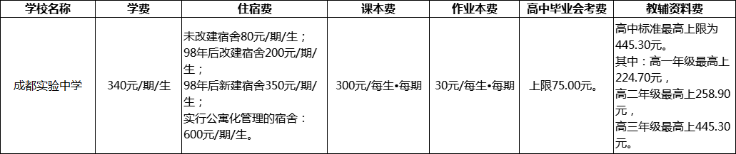 成都市成都實驗中學2022年收費標準