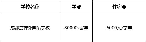 成都市成都嘉祥外國(guó)語(yǔ)學(xué)校2022年收費(fèi)標(biāo)準(zhǔn)