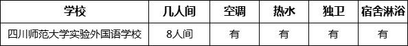 成都市四川師范大學實驗外國語學校寢室條件怎么樣、好不