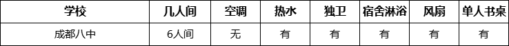 成都市成都八中寢室條件怎么樣、好不好？