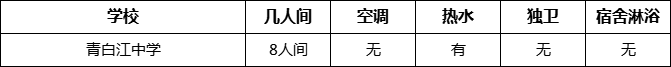 成都市青白江中學(xué)寢室條件怎么樣、好不好？