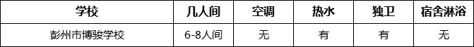 成都市彭州市博駿學(xué)校住宿情況