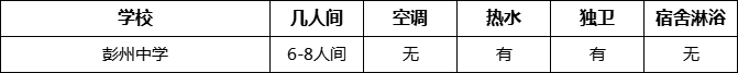 成都市彭州中學(xué)住宿情況