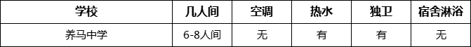 成都市養(yǎng)馬中學(xué)寢室條件怎么樣、好不好？