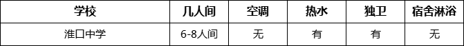 成都市淮口中學(xué)寢室條件怎么樣、好不好？