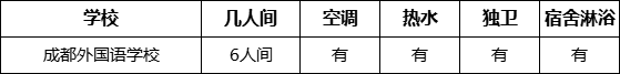 成都市成都外國(guó)語(yǔ)學(xué)校寢室條件怎么樣、好不好？