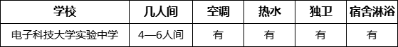 成都市電子科技大學(xué)實驗中學(xué)寢室條件怎么樣、好不好？