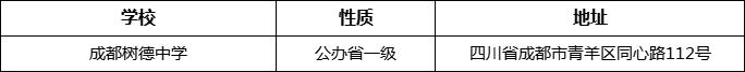 成都市成都樹德中學(xué)詳細(xì)地址、在哪里？