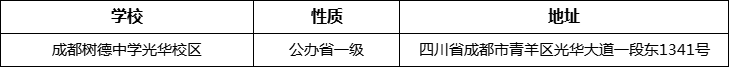 成都市成都樹德中學(xué)光華校區(qū)詳細(xì)地址、在哪里？