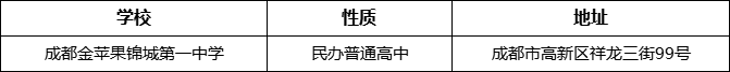 成都市成都金蘋果錦城第一中學詳細地址、在哪里？