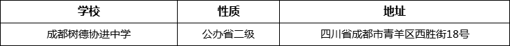 成都市成都樹德協(xié)進(jìn)中學(xué)詳細(xì)地址、在哪里？