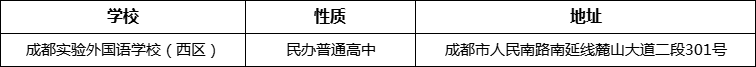 成都市成都實驗外國語學(xué)校（西區(qū)）詳細(xì)地址、在哪里？