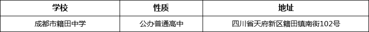 成都市籍田中學(xué)詳細(xì)地址、在哪里？