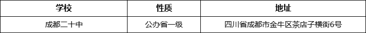 成都市成都二十中詳細(xì)地址、在哪里？