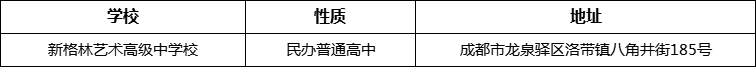 成都市新格林藝術(shù)高級中學(xué)校詳細(xì)地址、在哪里？