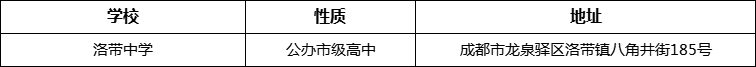 成都市洛帶中學(xué)地址在哪里？