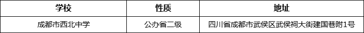 成都市西北中學(xué)詳細(xì)地址、在哪里？