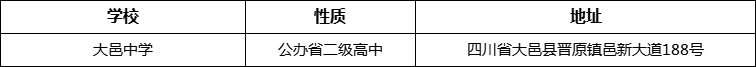 成都市大邑中學地址在哪里？