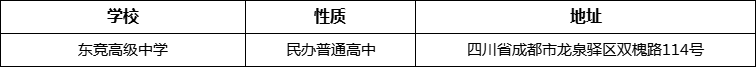 成都市東競高級中學(xué)詳細(xì)地址、在哪里？