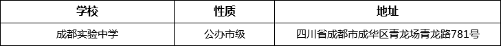 成都市成都實(shí)驗(yàn)中學(xué)詳細(xì)地址、在哪里？