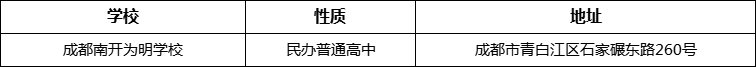 成都市成都南開為明學(xué)校詳細地址、在哪里？