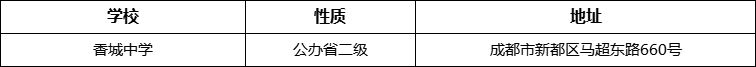 成都市香城中學(xué)詳細(xì)地址、在哪里？