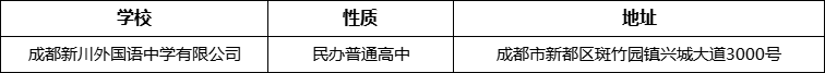 成都市成都新川外國語中學(xué)有限公司詳細(xì)地址、在哪里？